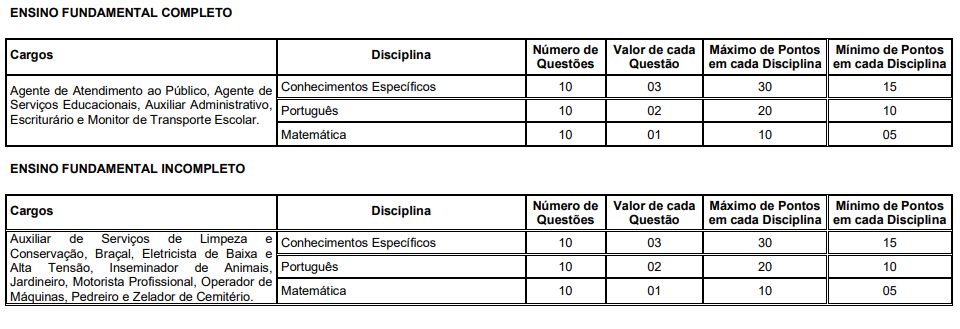 Concurso Prefeitura Dores do Rio Preto: provas