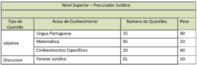 Prova objetiva do concurso Prefeitura de Buritis 