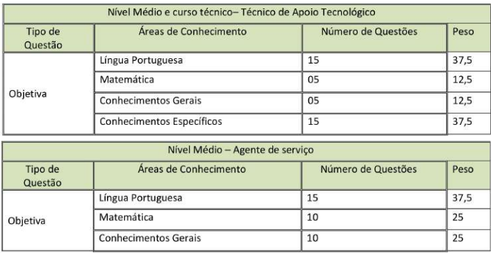 Prova objetiva do concurso Prefeitura de Buritis 