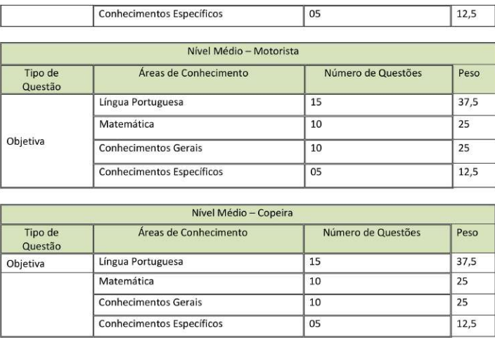 Prova objetiva do concurso Prefeitura de Buritis 