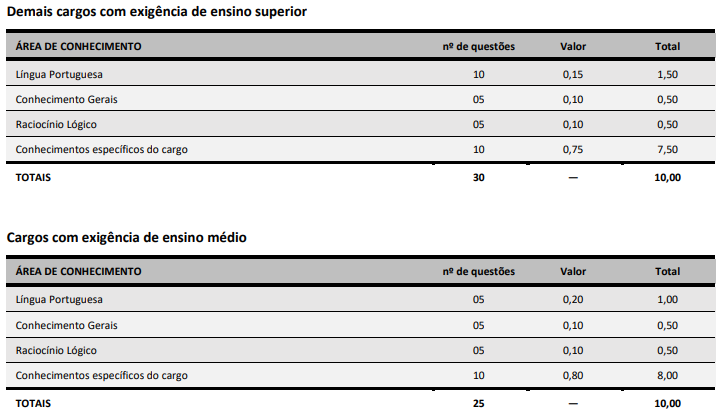 prova objetiva do concurso caçador sc