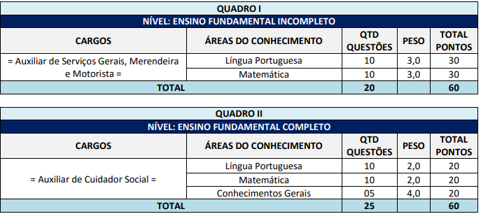 prova objetiva do concurso Quirinópolis