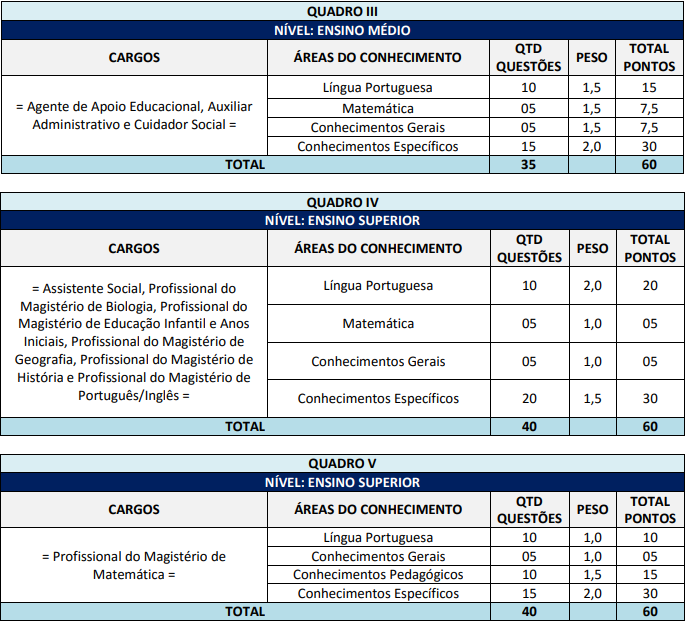 prova objetiva do concurso Quirinópolis