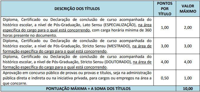 Prova de títulos para o concurso Quirinópolis