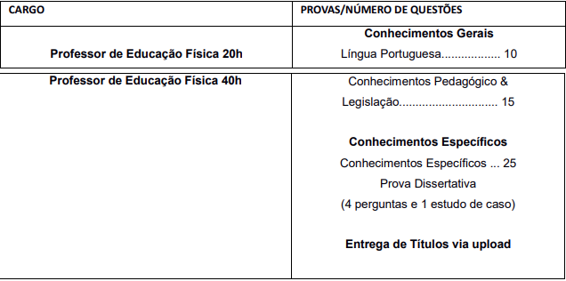 Estrutura prova objetiva para o cargo de professor de Educação Física