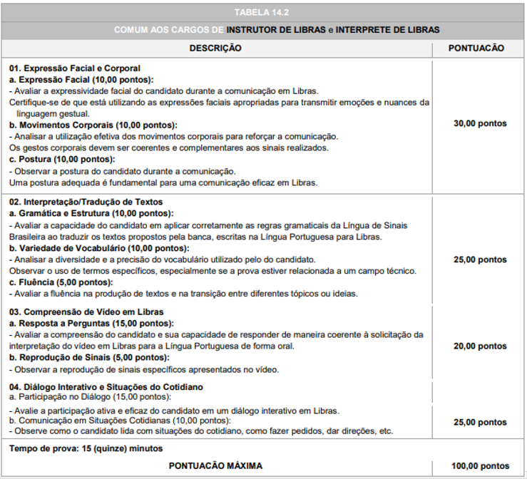 Critérios de avaliação e pontuação da prova prática para Instrutor e Intérprete de Libras
