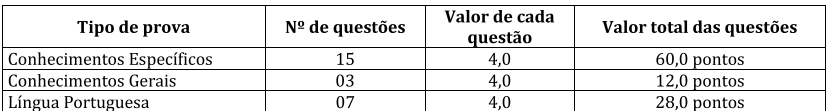 tabela do tipo de prova para nível superior 