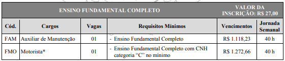  concurso Câmara de Americana