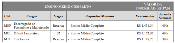  concurso Câmara de Americana