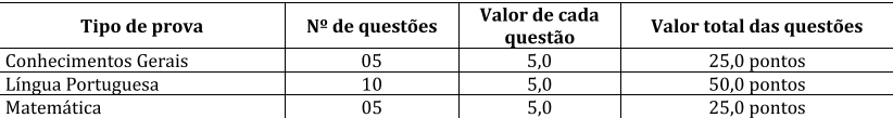 tabela do tipo de prova para nível fundamental completo e incompleto para concurso da prefeitura de castanhais MT