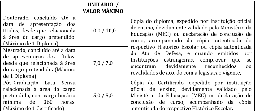 tabela de prova de títulos para professores do concurso