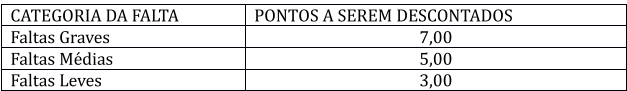 tabela da prova prática para concurso da prefeitura de castanhais MT