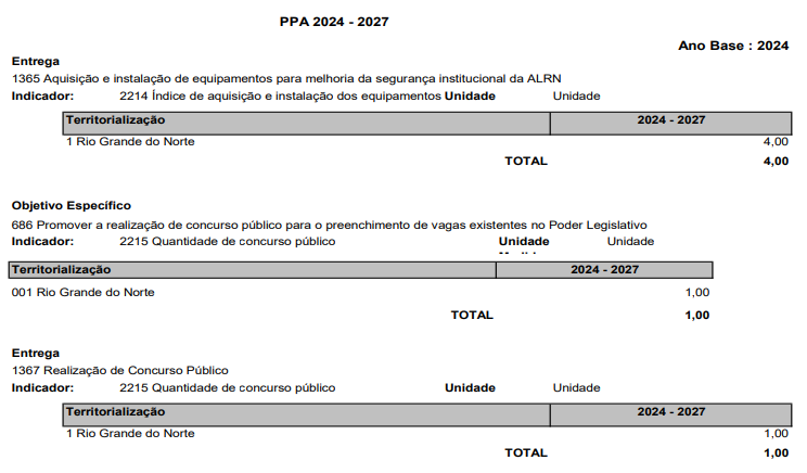 Concurso AL RN: PPA prevê realização de novo edital