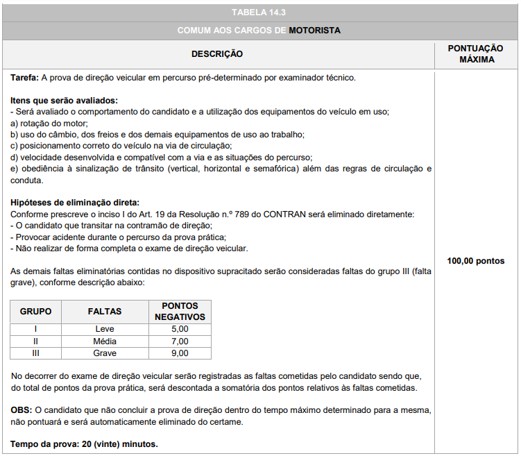 Critérios de avaliação e pontuação da prova prática dos cargos de motorista