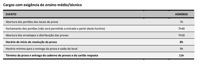 Tabela de horários para aplicação da prova