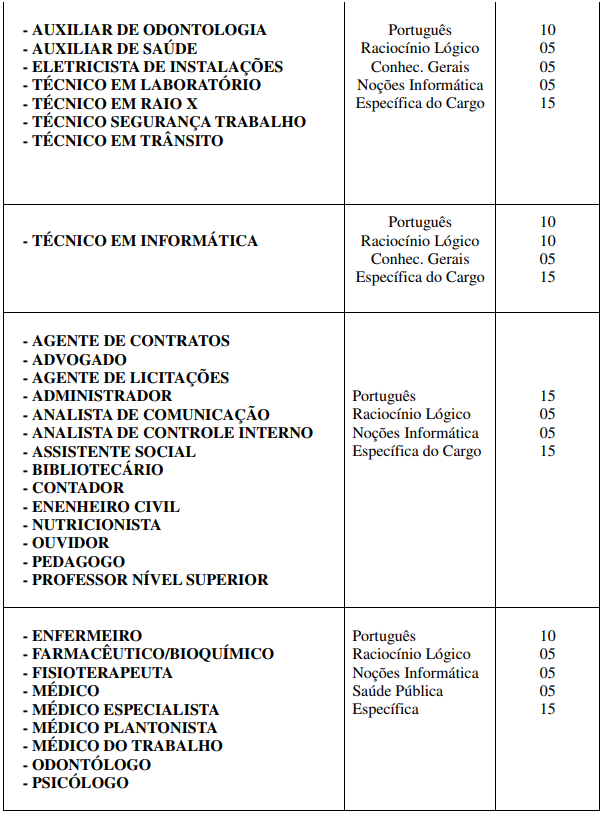 Quadro de detalhes da prova objetiva/teste dirigido 