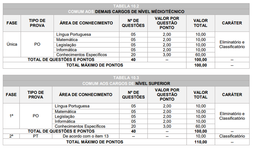 Concurso Guarapuava Saúde: quadro de provas