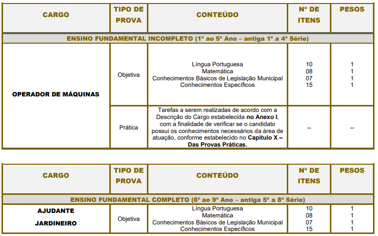 detalhes sobre a prova objetiva do concurso de Porto Ferreira