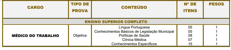 detalhes sobre a prova objetiva do concurso de Porto Ferreira