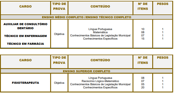 detalhes sobre a prova objetiva do concurso de Porto Ferreira