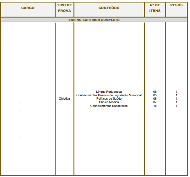 detalhes sobre a prova objetiva do concurso de Porto Ferreira