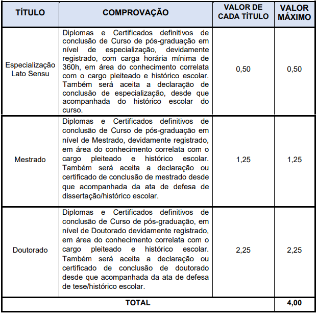 Quadro de Títulos para Médicos