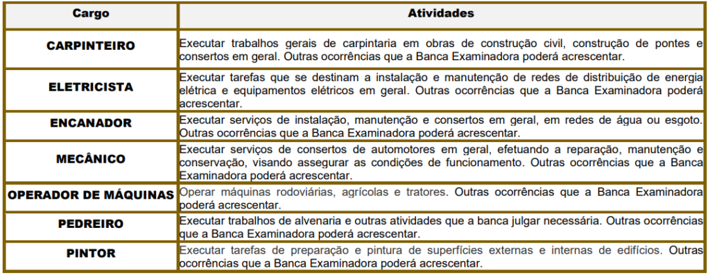 atividades pertinentes na prova prática do concurso de Porto Ferreira