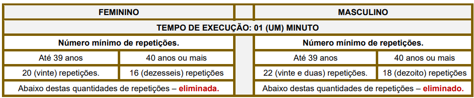 prova prática do concurso porto ferreira

