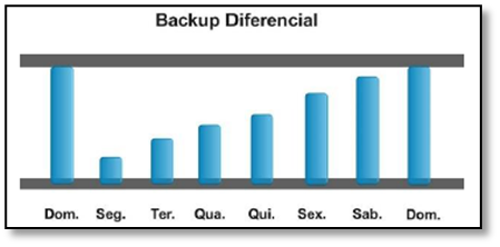 Backup para SEFAZ-SP – Tecnologia da Informação