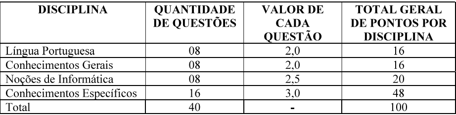 Quadro de detalhes da prova objetiva aos candidatos de nível superior