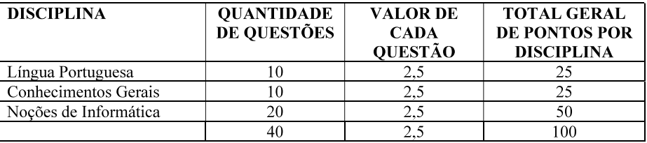 Quadro de detalhes da prova objetiva aos candidatos de nível médio/técnico