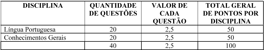 Quadro de detalhes da prova objetiva aos candidatos de nível fundamental