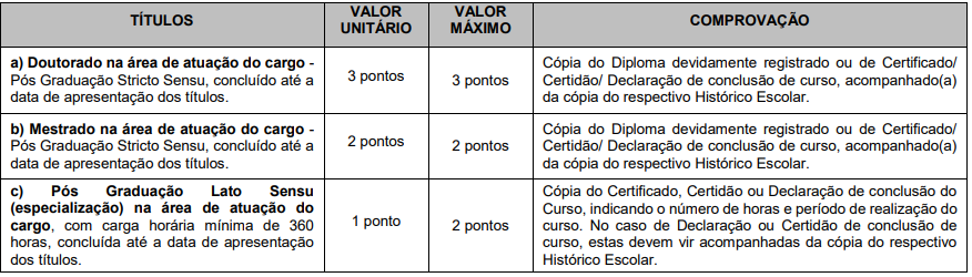 Quadro de prova de títulos do concurso iss cotia