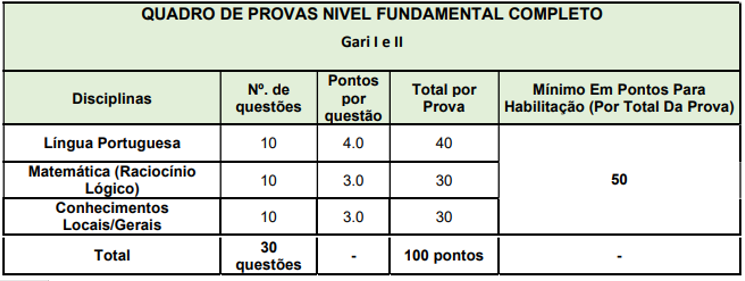 Detalhes da Prova Objetiva aos cargos de nível fundamental completo