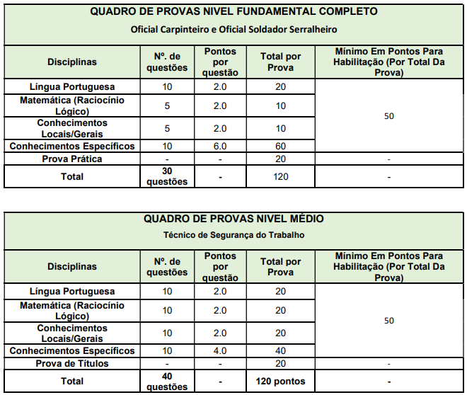 Detalhes da Prova Objetiva aos cargos de nível fundamental completo e nível médio