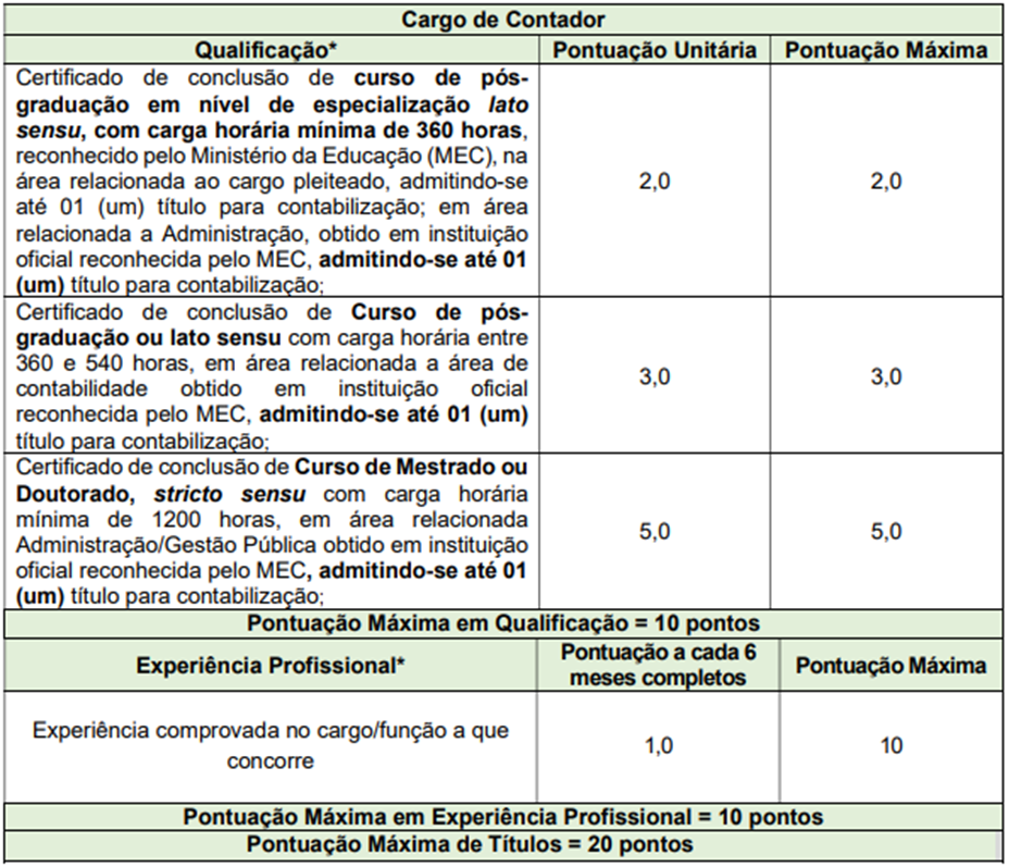 Tabela de atribuição de pontos na Avaliação de Títulos ao cargo de Contador