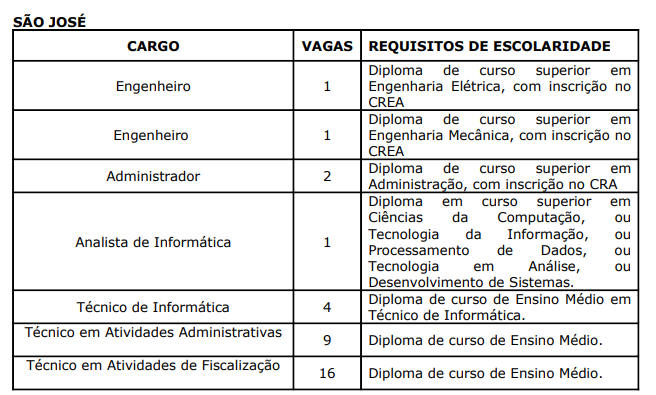 Último concurso IMETRO SC