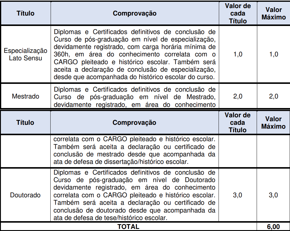 Tabela de pontuação de títulos.