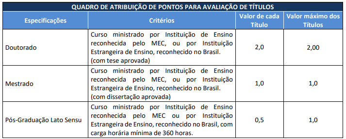 Atribuição da avaliação de títulos do concurso ALESC