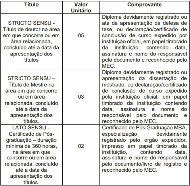 Critérios de avaliação da prova de títulos do concurso Cabeceiras GO