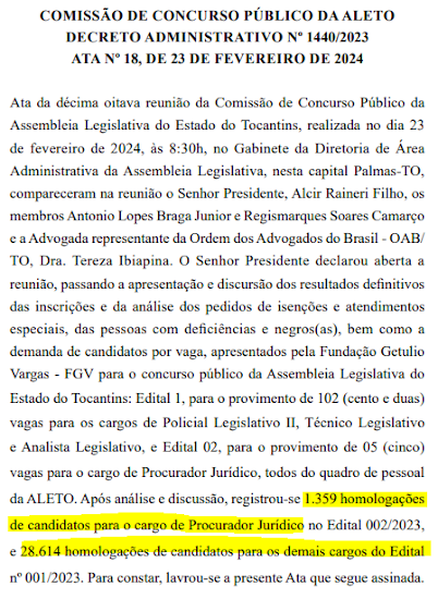 Concurso ALE TO registra 28.614 inscrições homologadas