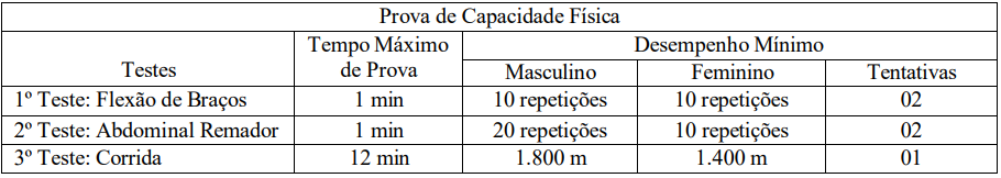 Concurso SEMSA Rio Branco: Prova de Capacidade Física