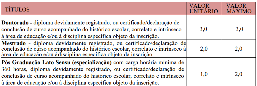 Tabela da prova de títulos do concurso de Manacapuru