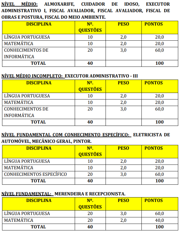 Detalhes da prova objetiva aos cargos de níveis fundamental, médio e médio incompleto