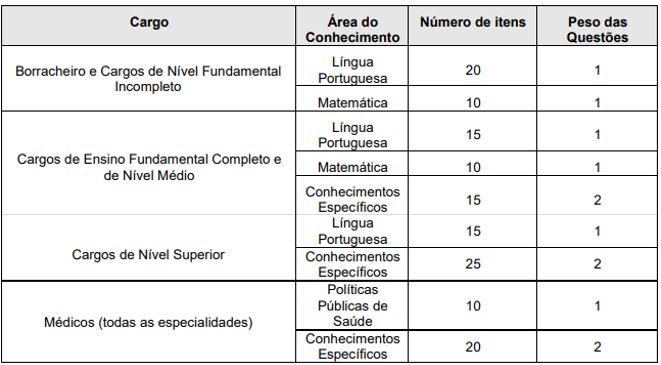 tabela de relação de detalhes da prova objetiva