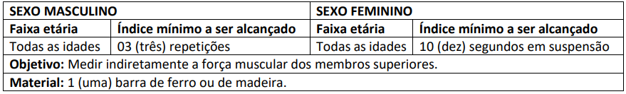 Índices do teste físico do concurso Guarda de Nilópolis