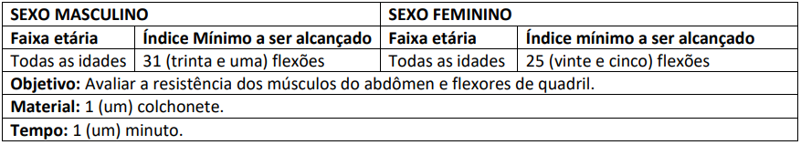 Índices do teste físico do concurso Guarda de Nilópolis