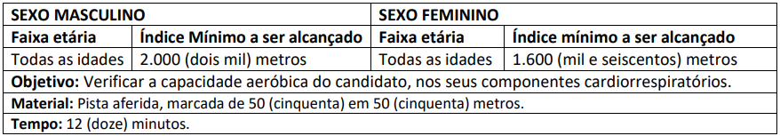 Índices do teste físico