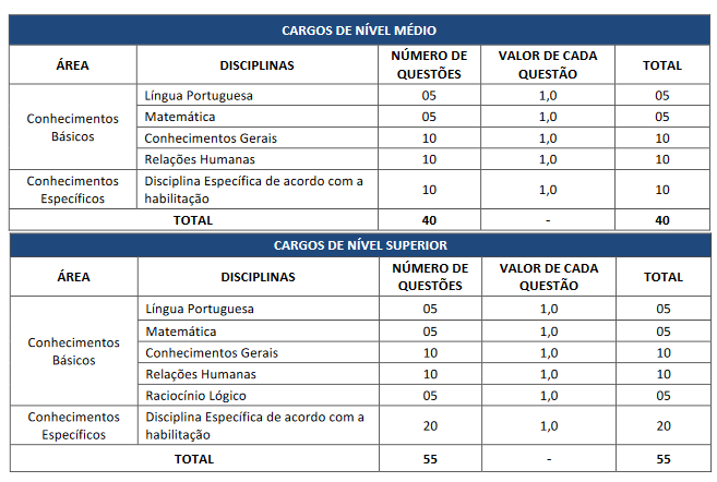 Quadro de provas do concurso água boa mt