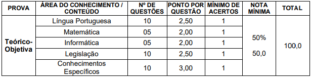 Tabela de detalhes da prova objetiva para nível superior